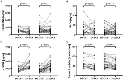 Neutrophil extracellular trap biomarkers in aneurysmal subarachnoid hemorrhage: early decline of DNase 1 activity associated with delayed cerebral ischemia